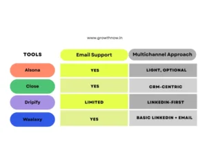 Email and Multichannel Support Comparison