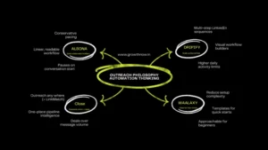 Outreach Automation Comparison