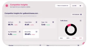 Adcreative.ai Competitor Insights Section