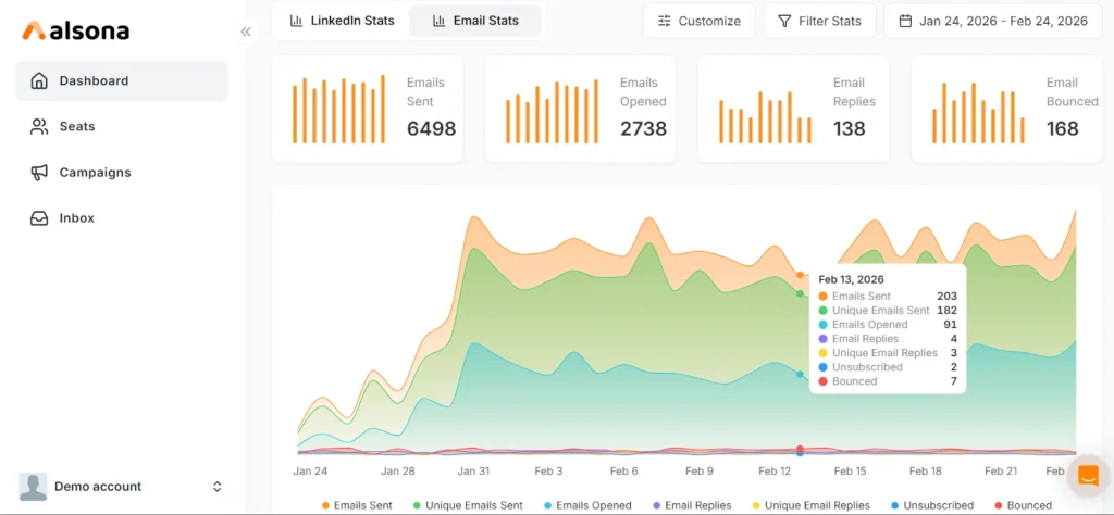 Alsona Dashboard