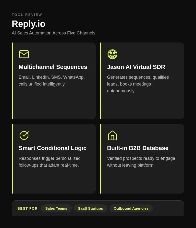 Reply.io Review | GrowthNow