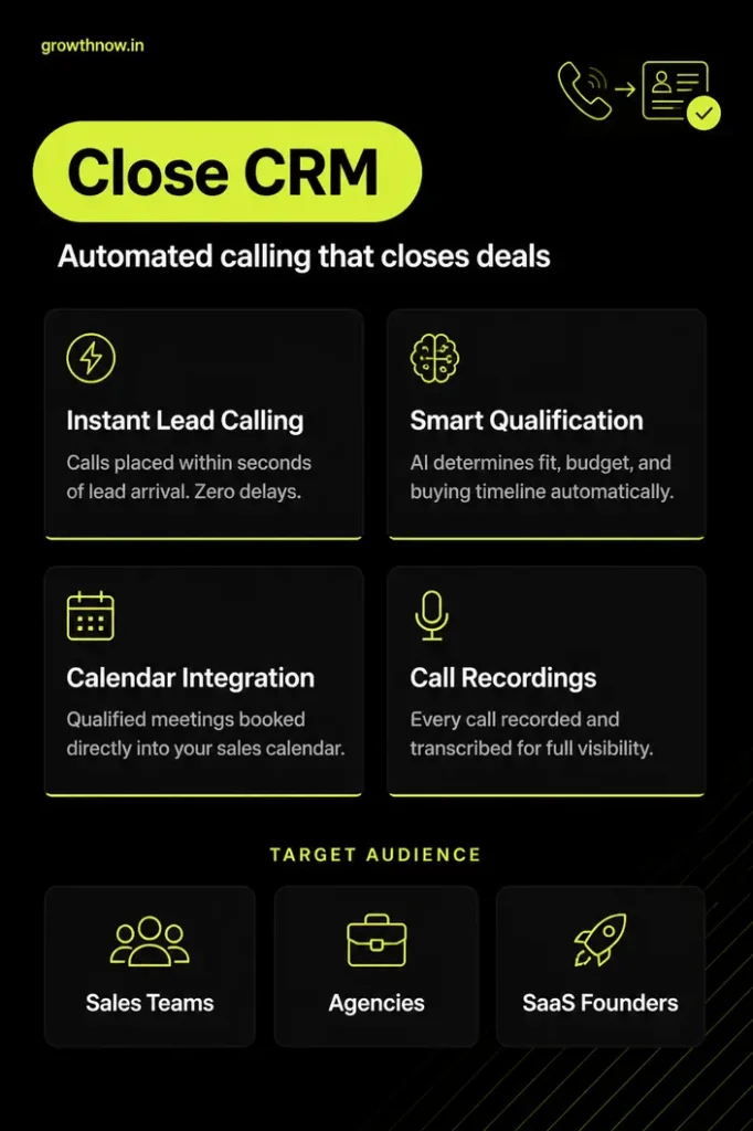 Close CRM Review | GrowthNow