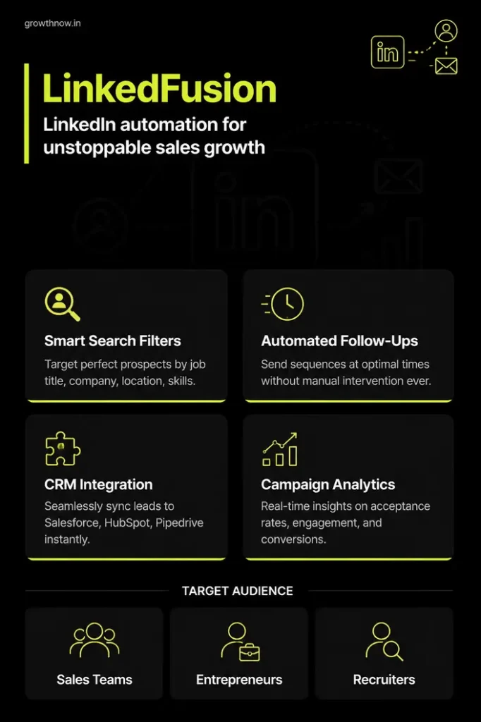 LinkedFusion Review | GrowthNow