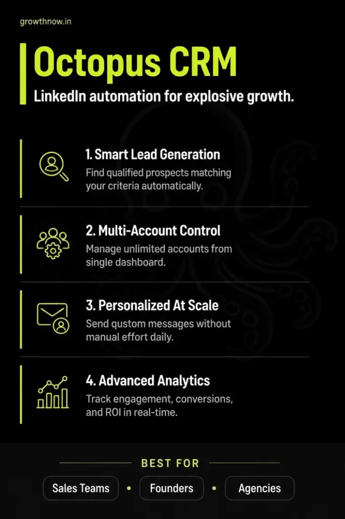 Octopus CRM Review | GrowthNow