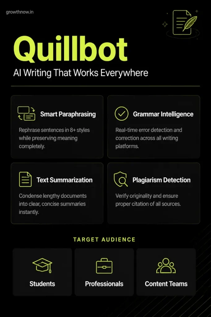 Quillbot Review | GrowthNow