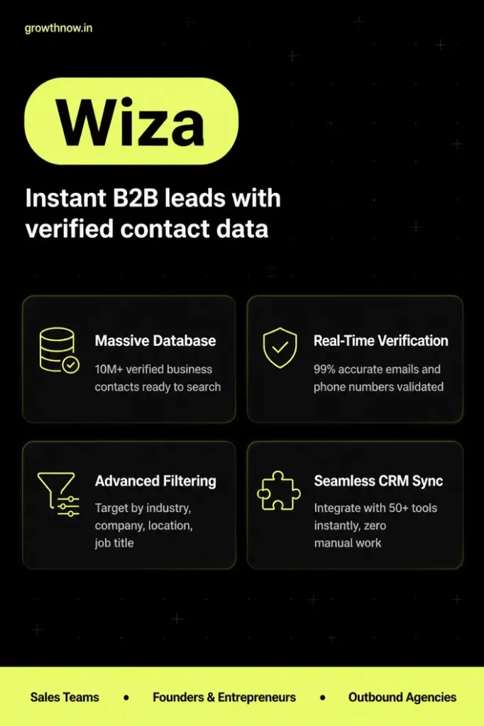 Wiza Review | GrowthNow