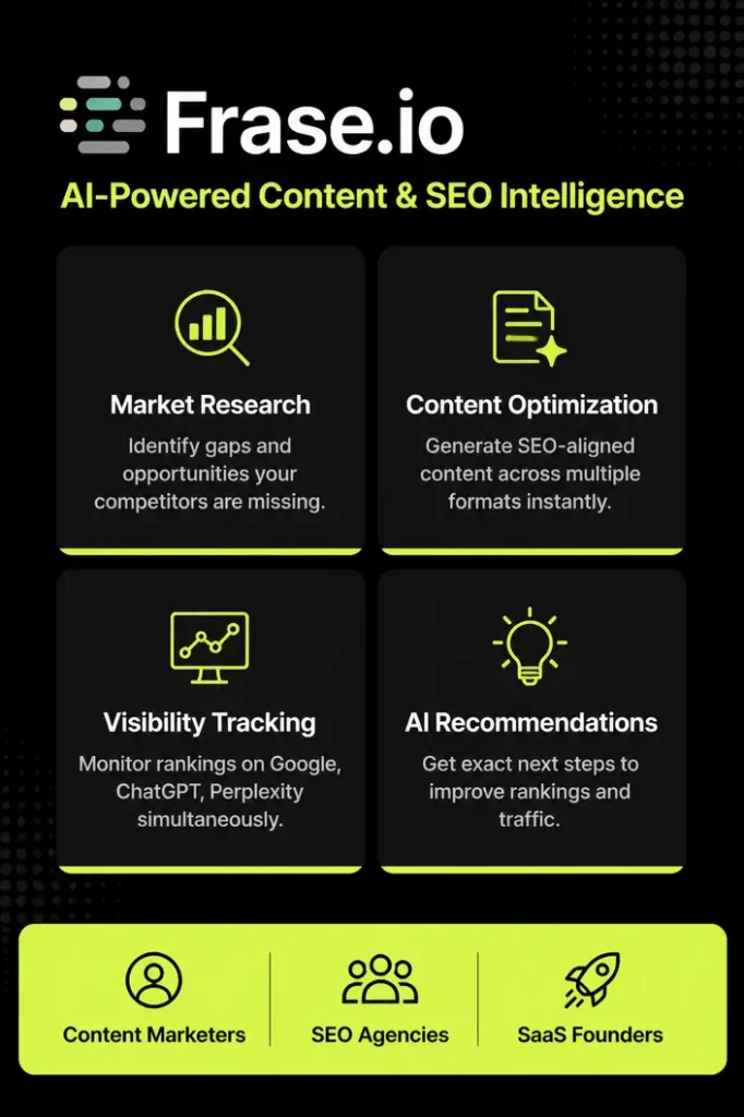 Frase.io Infographic