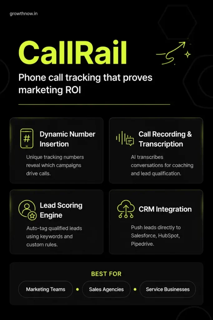 CallRail Review | GrowthNow