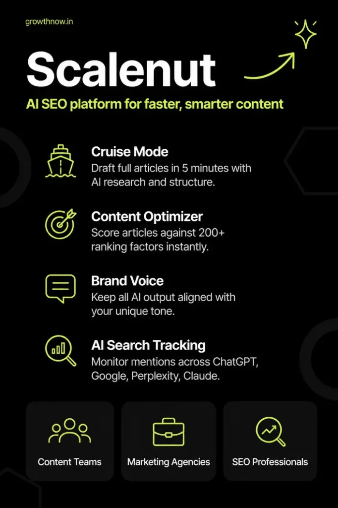 Scalenut Review | GrowthNow